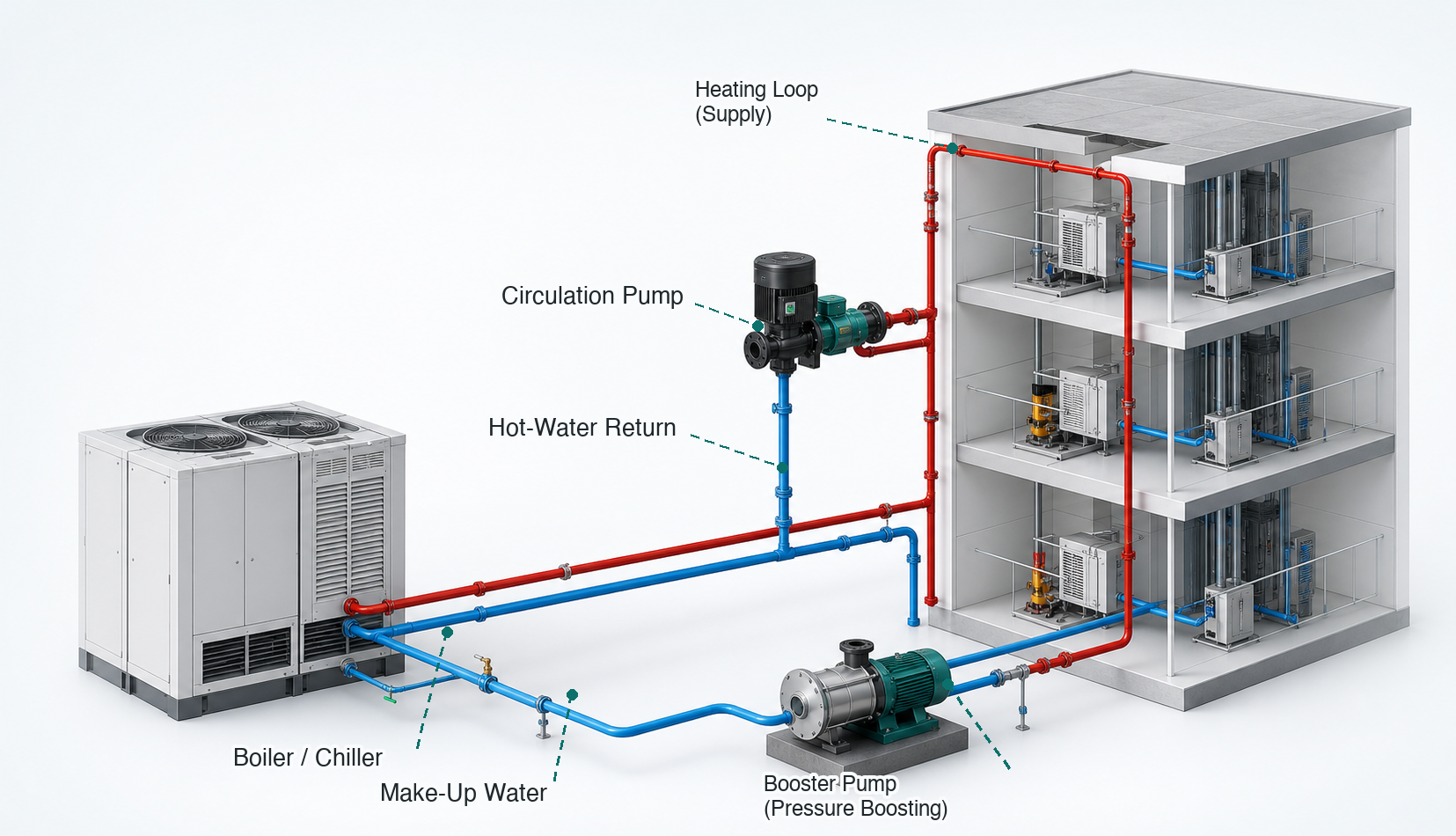 HVAC system illustration